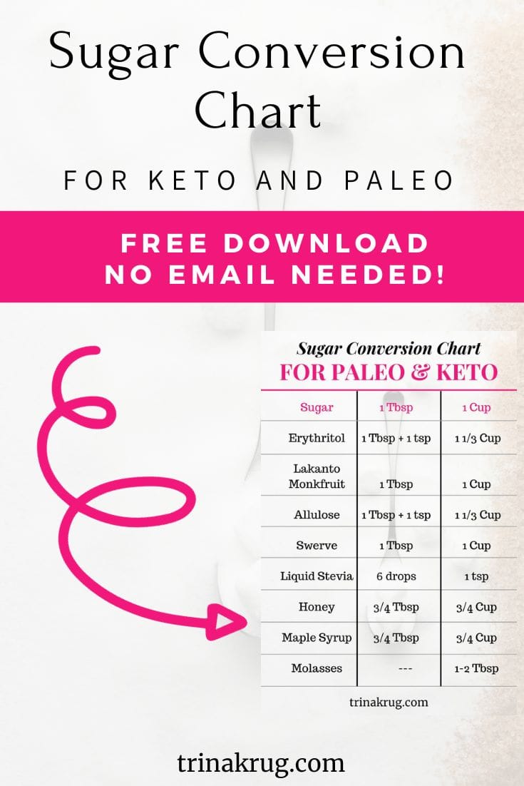 Sugar substitute conversion chart Trina Krug