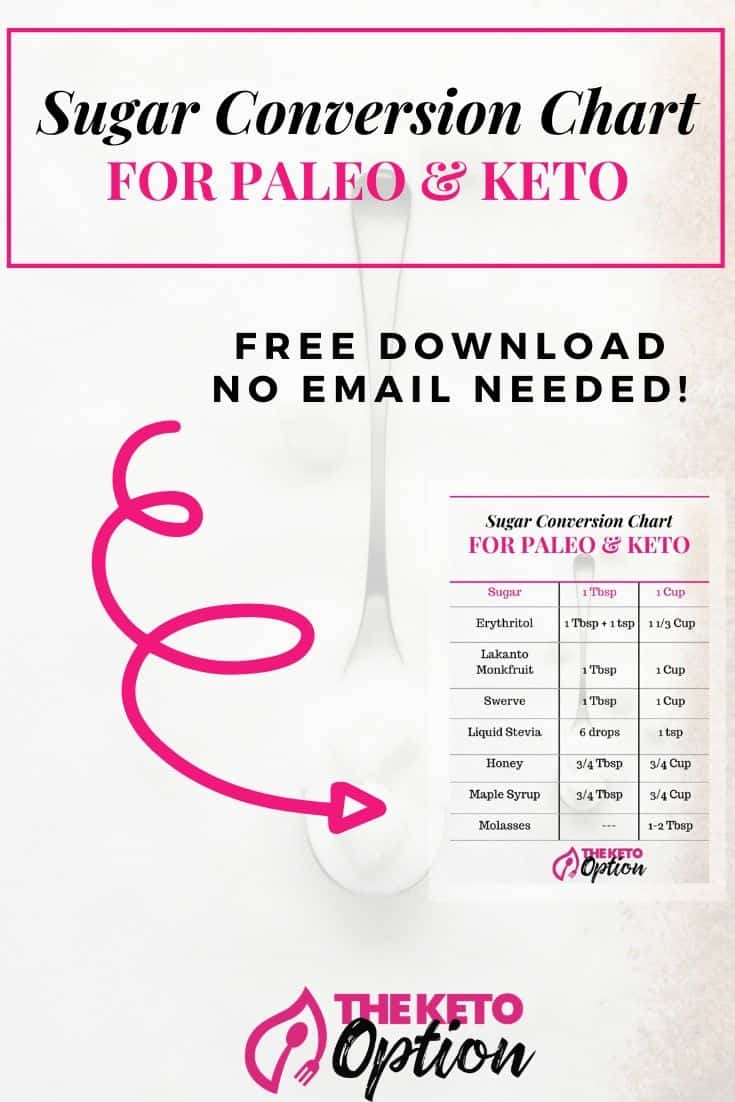 Sugar Conversion Chart for Paleo and Keto